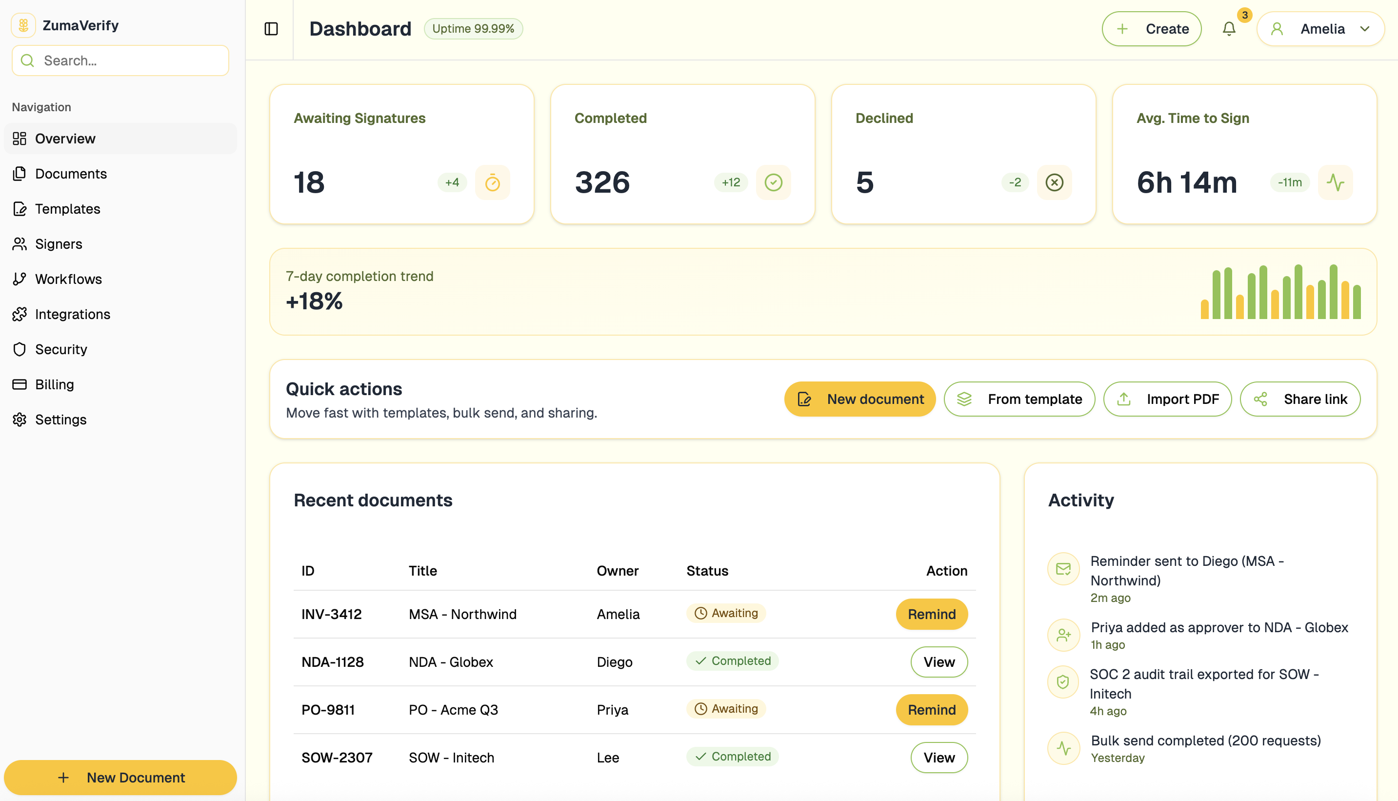 ZumaVerify dashboard preview